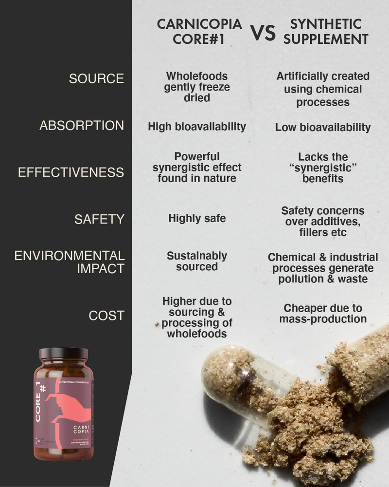 CORE#1 - Grass Fed Beef Liver Capsules